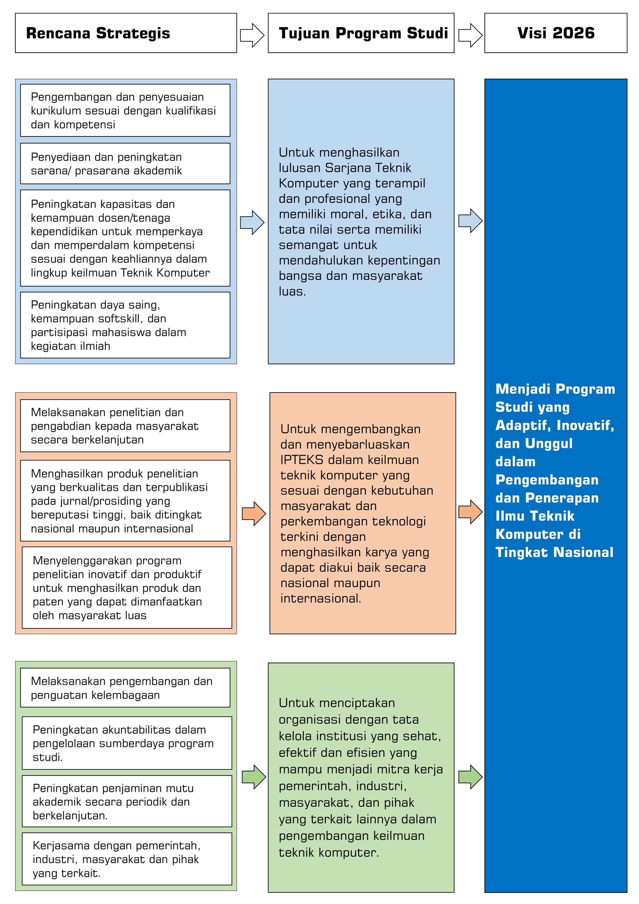 Detail Contoh Program Studi Nomer 9