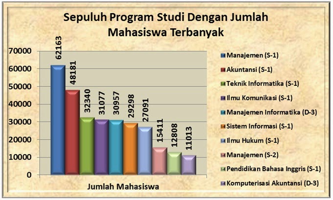Contoh Program Studi - KibrisPDR