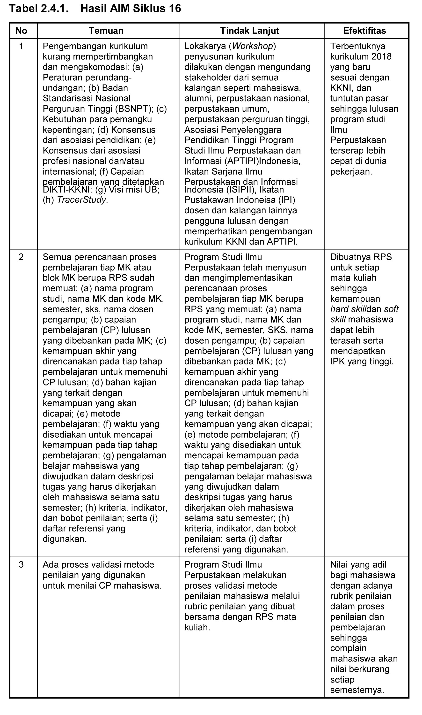 Detail Contoh Program Studi Nomer 23