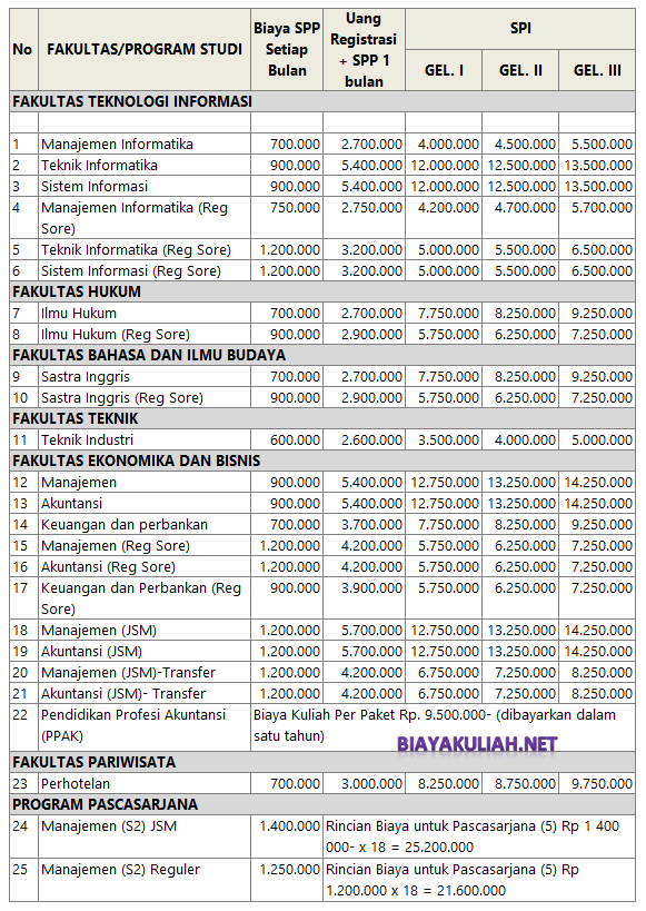 Detail Contoh Program Studi Nomer 24