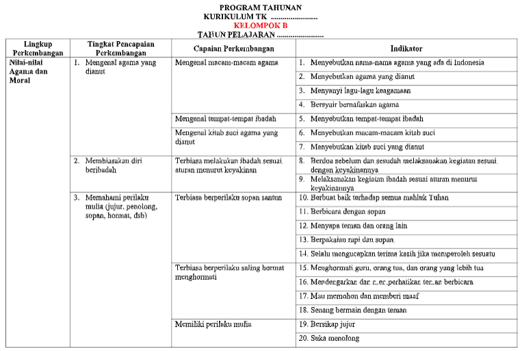 Detail Contoh Program Tahunan Nomer 45