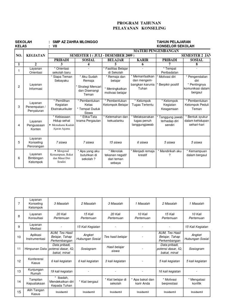 Detail Contoh Program Tahunan Bk Nomer 42