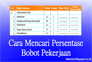 Detail Contoh Progres Pekerjaan Nomer 49