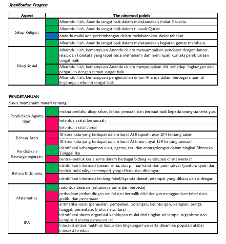 Detail Contoh Progress Report Nomer 22