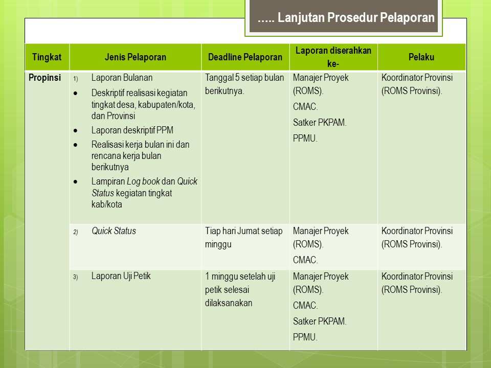 Detail Contoh Progress Report Nomer 35