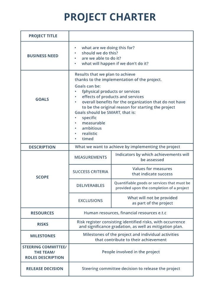 Detail Contoh Project Charter Sederhana Nomer 27