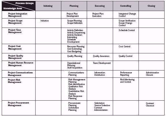 Detail Contoh Project Charter Sederhana Nomer 41