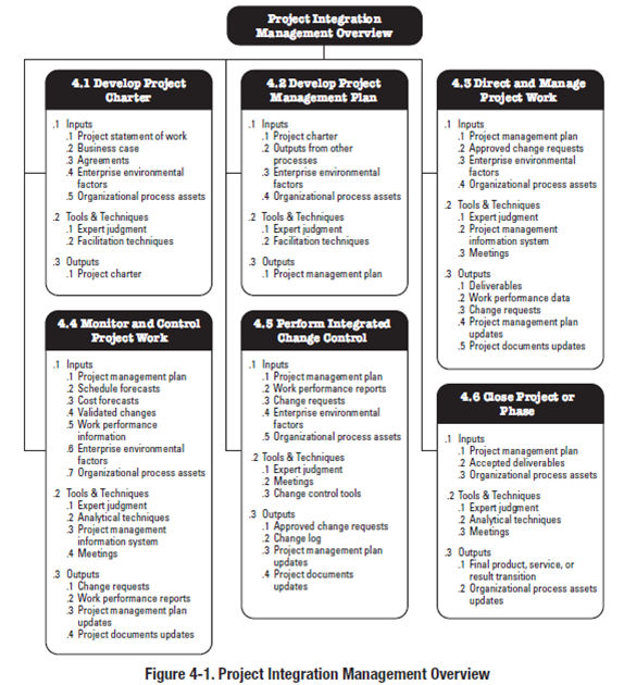 Detail Contoh Project Management Plan Nomer 9