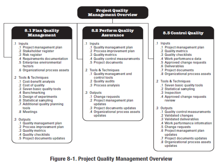 Detail Contoh Project Management Plan Nomer 15