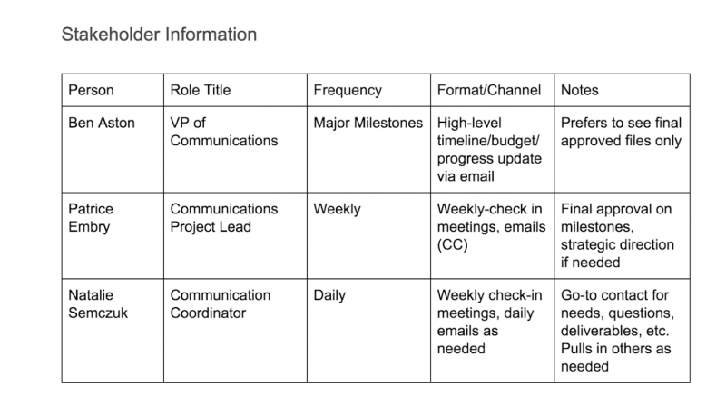 Detail Contoh Project Management Plan Nomer 17