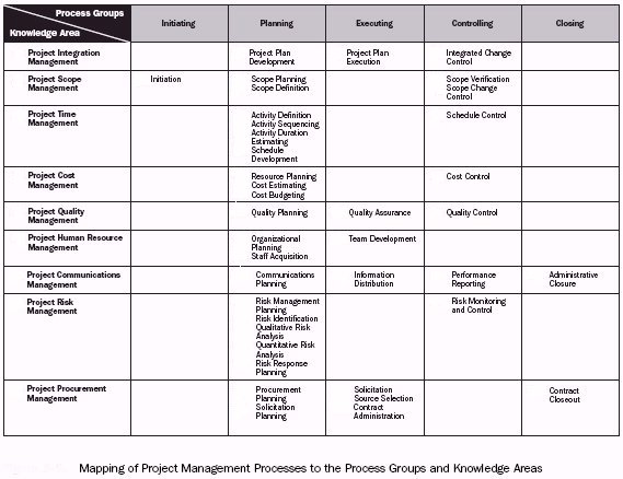 Detail Contoh Project Management Plan Nomer 27