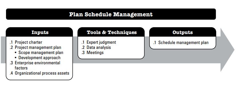 Detail Contoh Project Management Plan Nomer 28