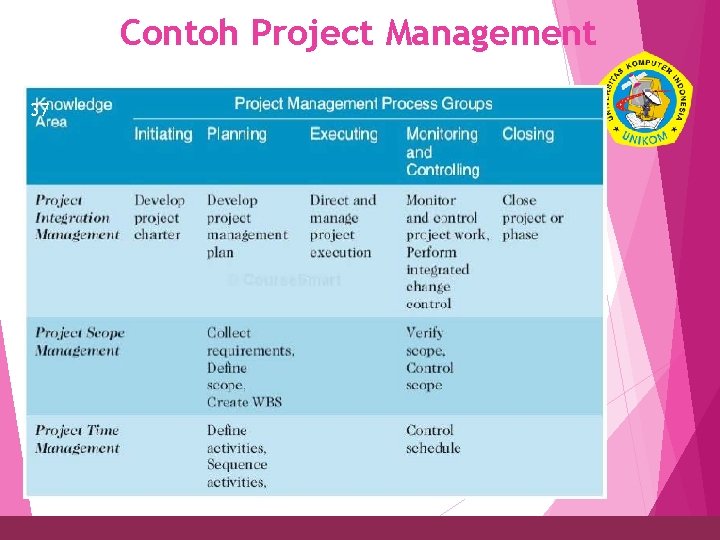 Detail Contoh Project Management Plan Nomer 34