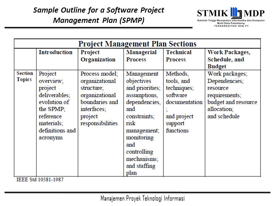 Detail Contoh Project Management Plan Nomer 37