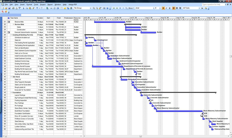 Detail Contoh Project Management Plan Nomer 42