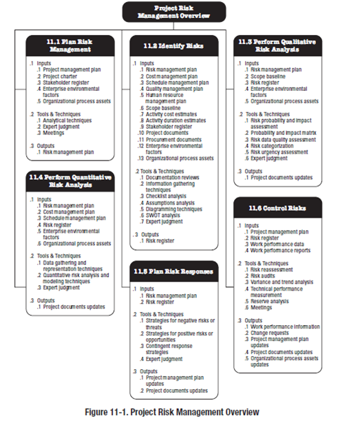 Detail Contoh Project Management Plan Nomer 45