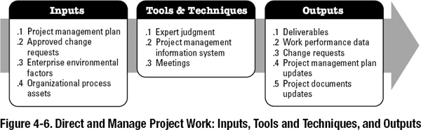 Detail Contoh Project Work Nomer 36