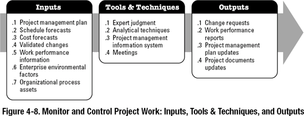 Detail Contoh Project Work Nomer 48