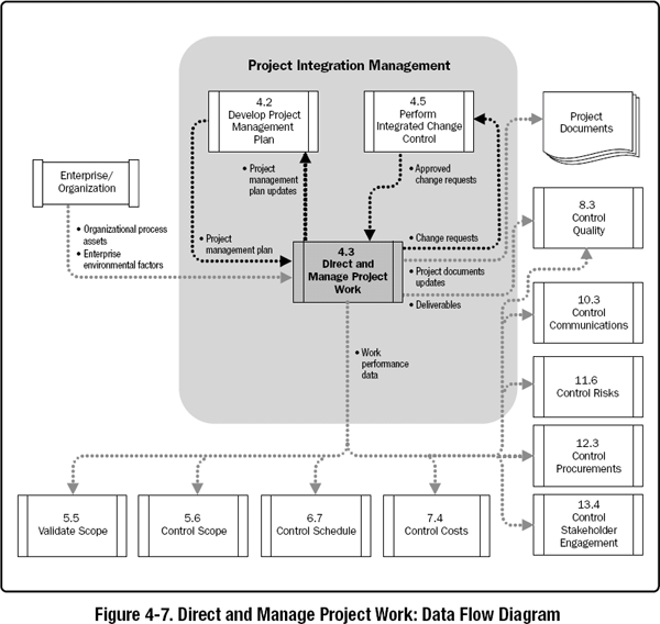 Detail Contoh Project Work Nomer 51