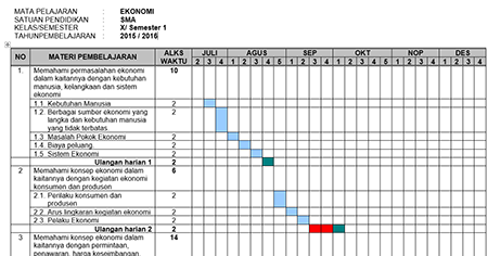 Detail Contoh Promes K13 Nomer 25