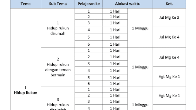 Detail Contoh Promes K13 Nomer 51