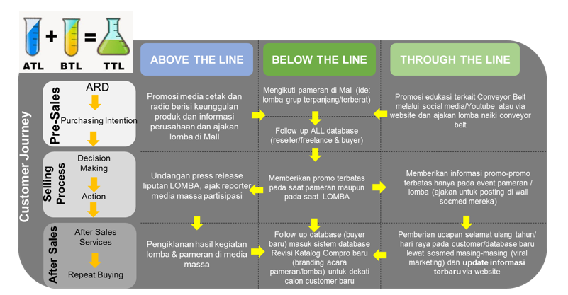 Detail Contoh Promosi Above The Line Nomer 18