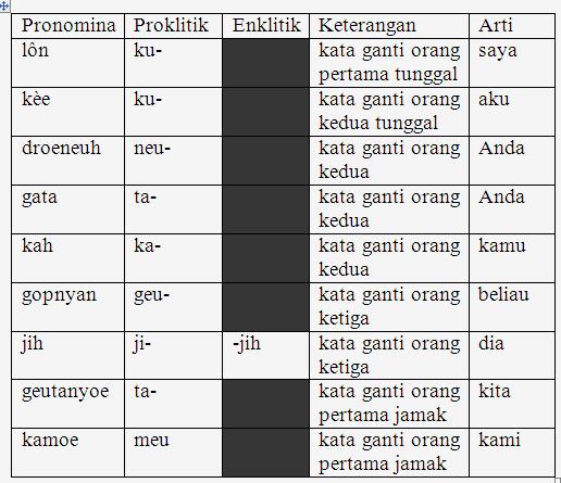 Detail Contoh Pronomina Penunjuk Nomer 26