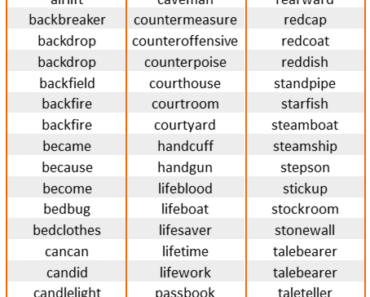 Detail Contoh Proper Noun Nomer 21