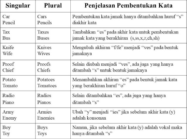 Detail Contoh Proper Noun Nomer 24