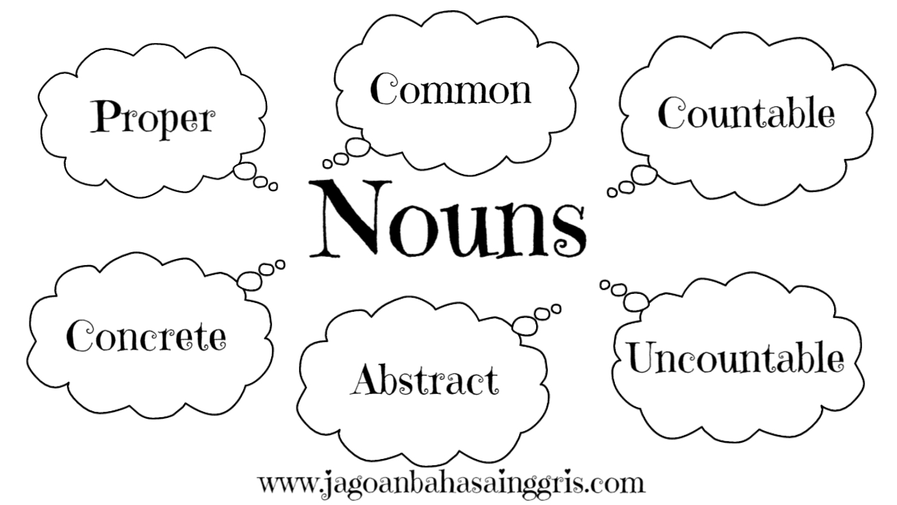 Detail Contoh Proper Noun Nomer 50