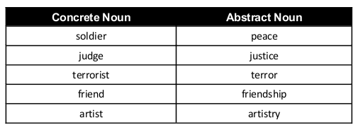 Detail Contoh Proper Noun Nomer 8