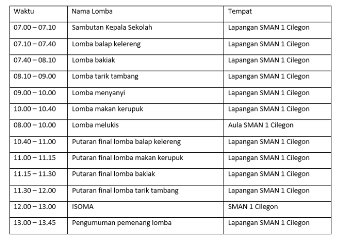 Detail Contoh Proposal Agustusan Nomer 48