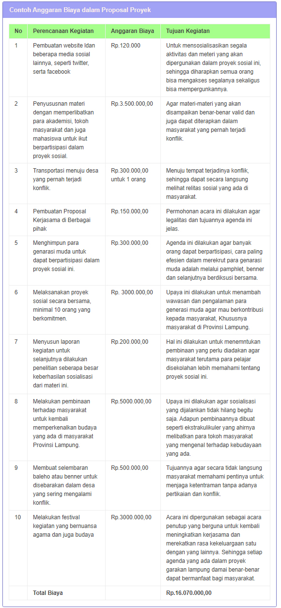 Detail Contoh Proposal Anggaran Dana Nomer 44