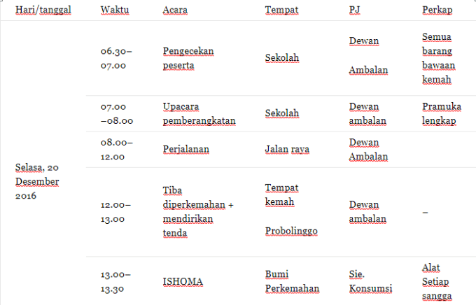 Detail Contoh Proposal Baksos Nomer 46