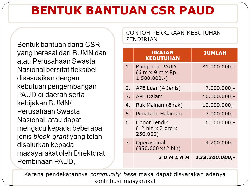 Detail Contoh Proposal Csr Pendidikan Nomer 48