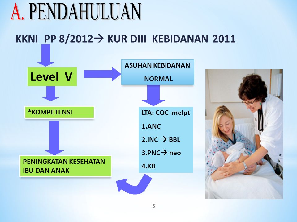 Detail Contoh Proposal Kebidanan Nomer 41