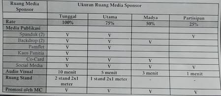 Detail Contoh Proposal Kegiatan Kampus Nomer 40