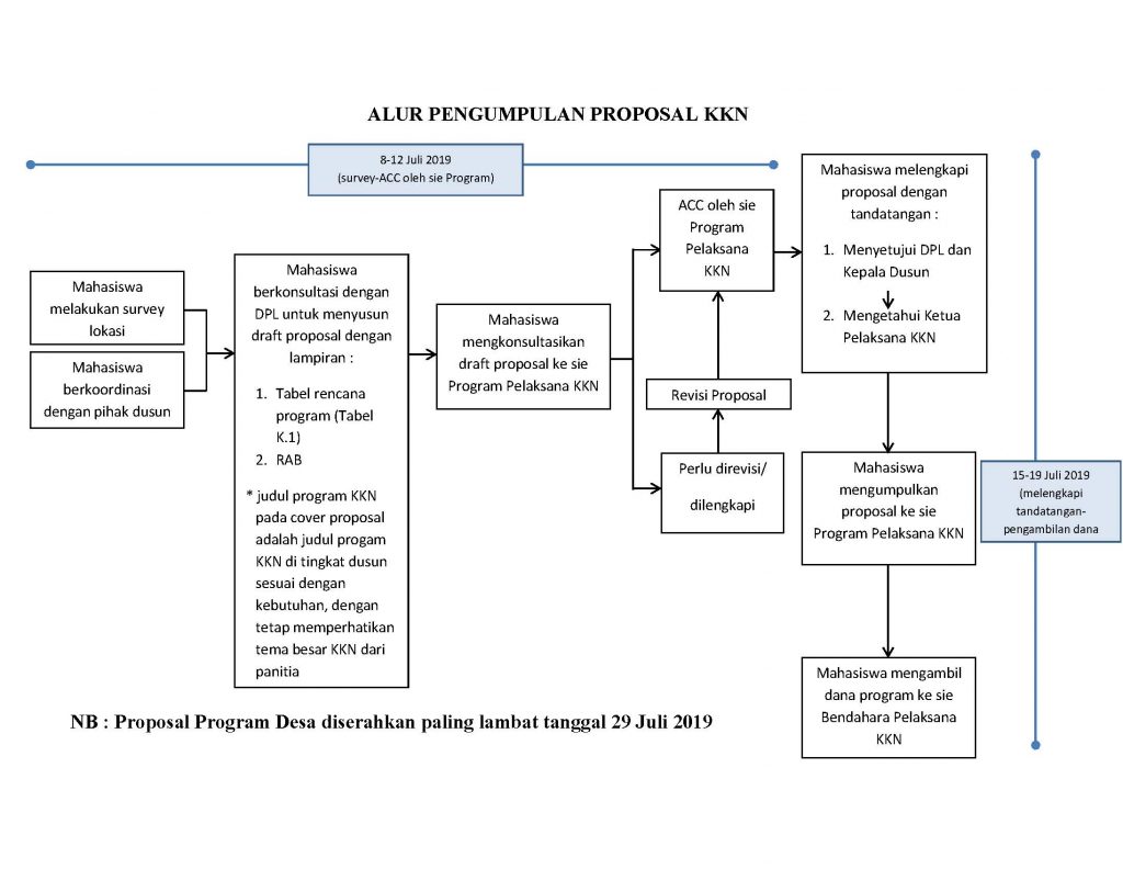 Detail Contoh Proposal Kegiatan Kkn Nomer 30