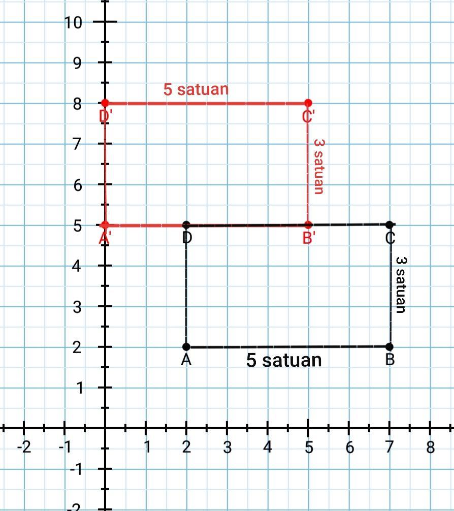 Detail Gambar Kertas Milimeter Nomer 33