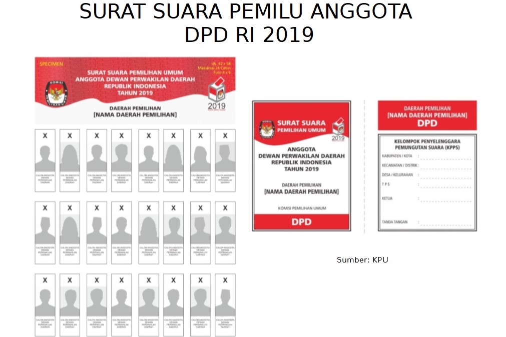 Detail Gambar Kertas Suara Nomer 2