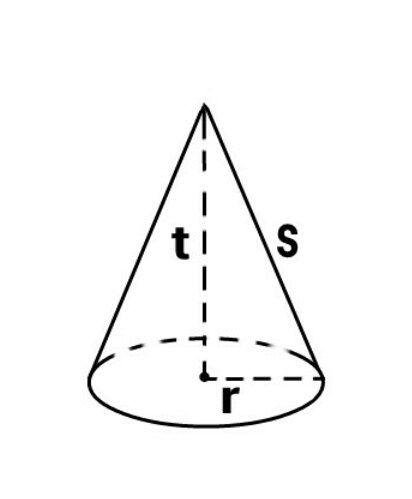 Gambar Kerucut Matematis - KibrisPDR