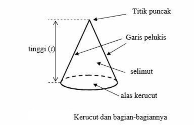 Detail Gambar Kerucut Matematis Nomer 27