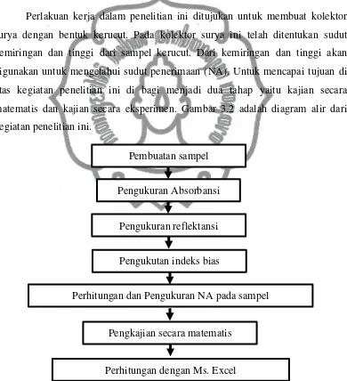 Detail Gambar Kerucut Matematis Nomer 34