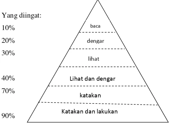 Detail Gambar Kerucut Matematis Nomer 38