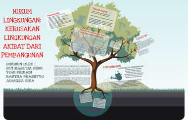 Detail Gambar Kerusakan Lingkungan Akibat Pembangunan Nomer 7