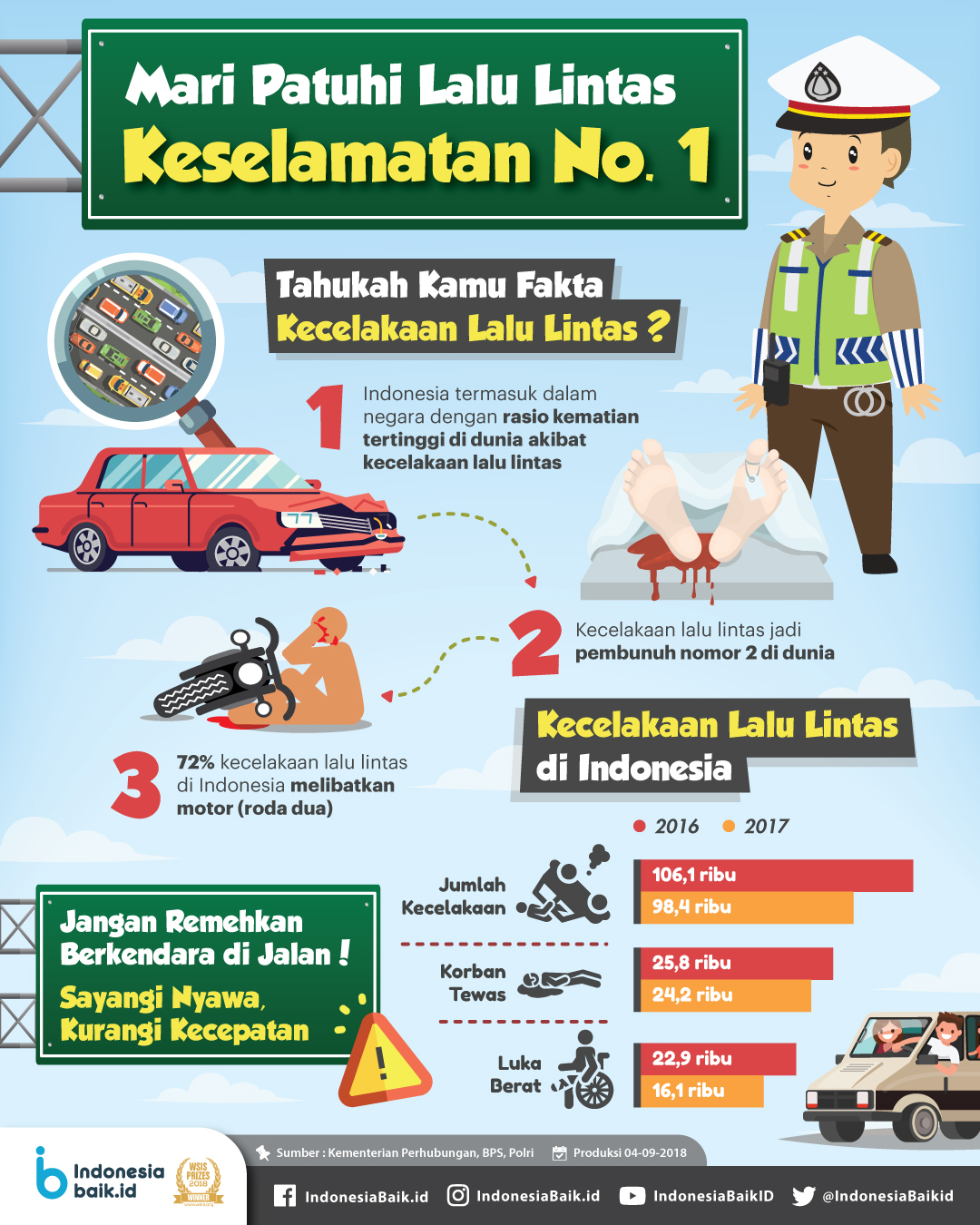 Detail Gambar Keselamatan Di Jalan Raya Nomer 6