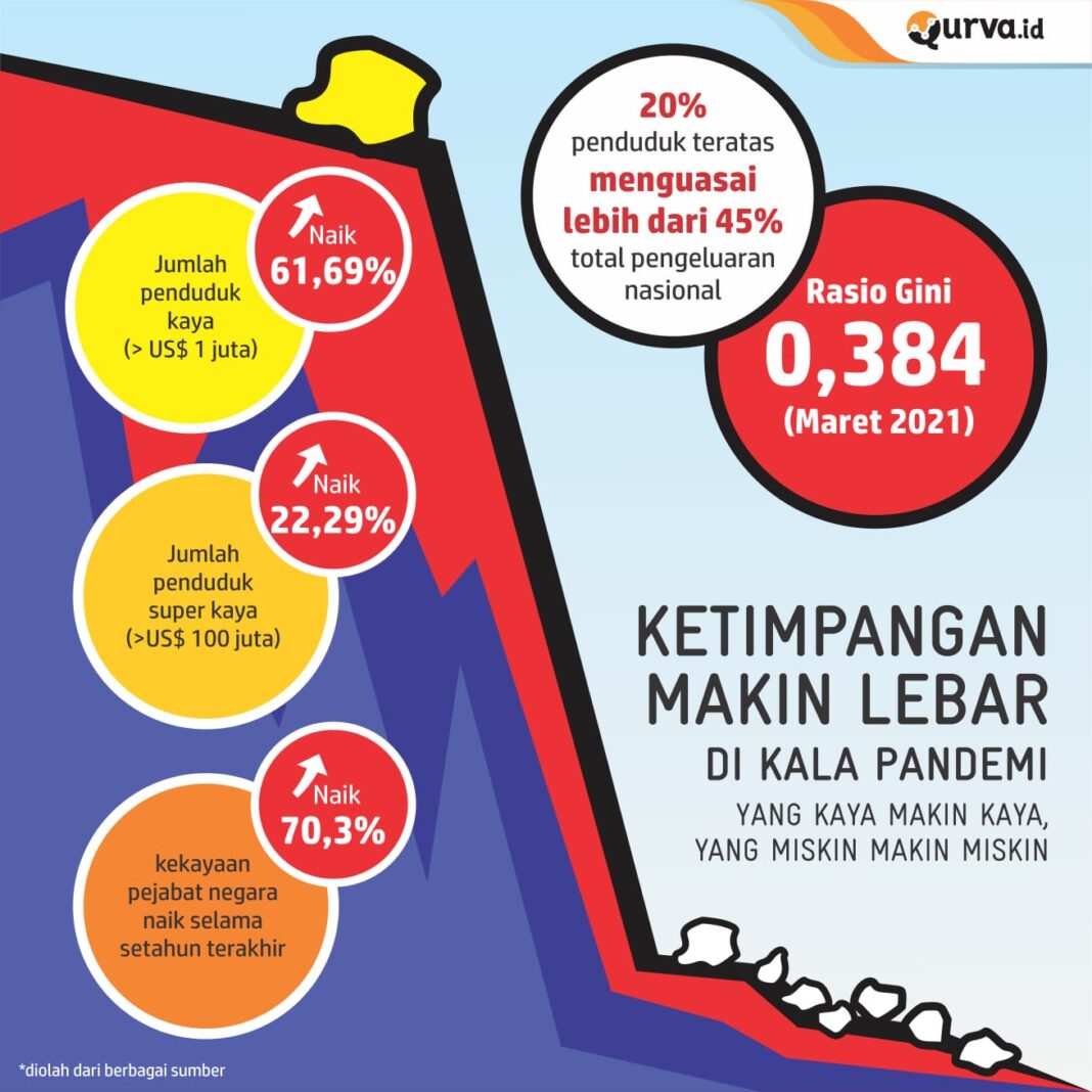 Detail Gambar Kesenjangan Sosial Nomer 46