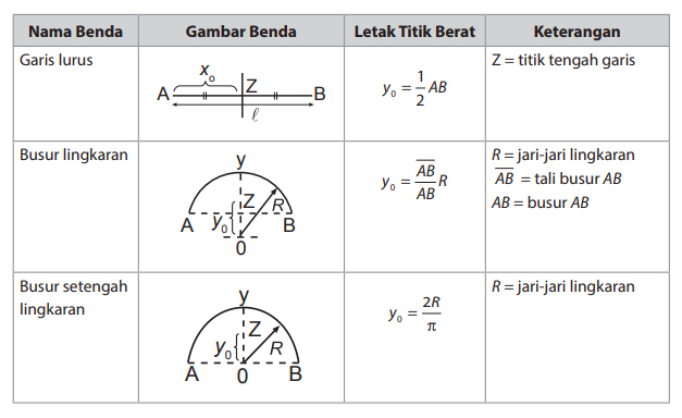 Gambar Kesetimbangan Benda Tegar - KibrisPDR