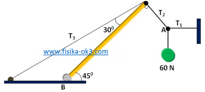 Detail Gambar Kesetimbangan Benda Tegar Nomer 16