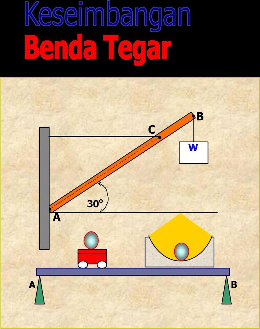 Detail Gambar Kesetimbangan Benda Tegar Nomer 53